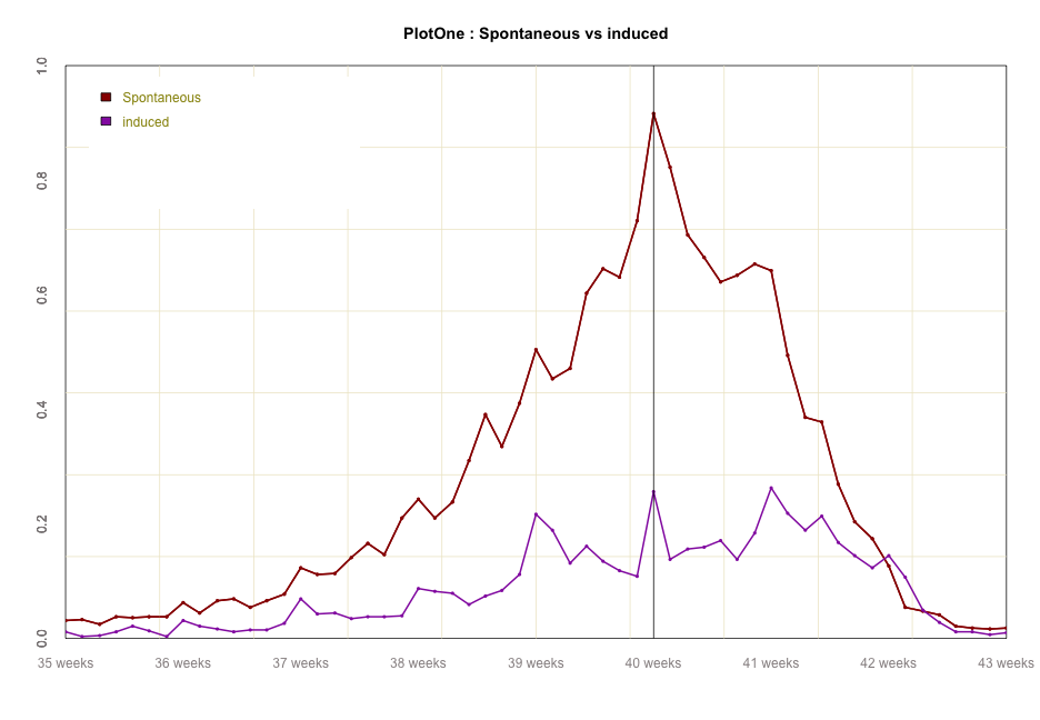 plot of chunk unnamed-chunk-3
