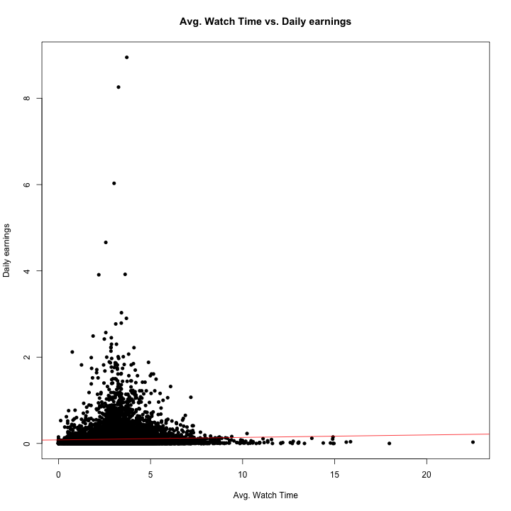 plot of chunk unnamed-chunk-10