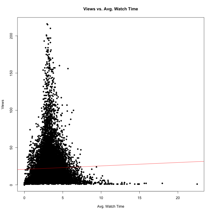 plot of chunk unnamed-chunk-12