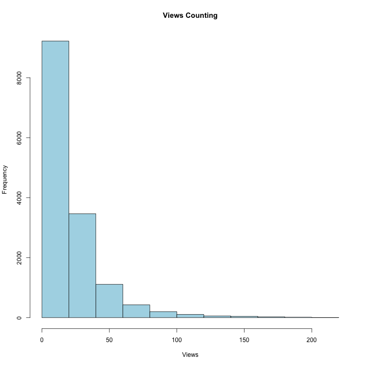 plot of chunk unnamed-chunk-6