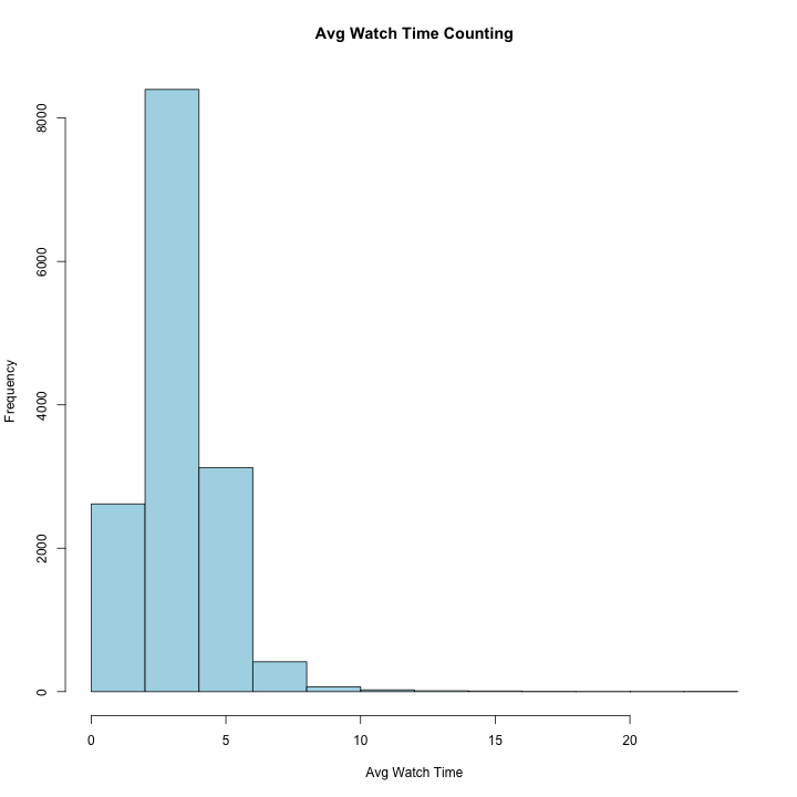 plot of chunk unnamed-chunk-6